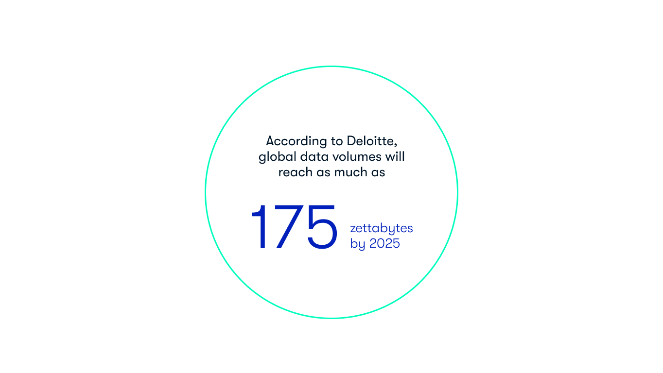 Global Data Volume_Stats